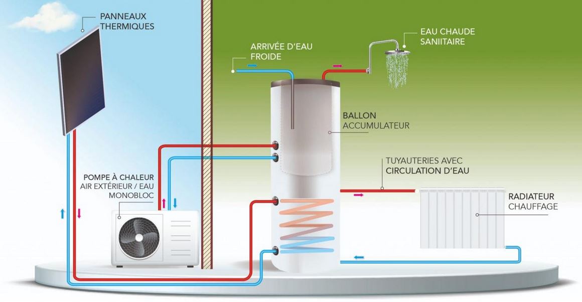 Diagramme du pack Système Solaire Combiné + Pompe à Chaleur